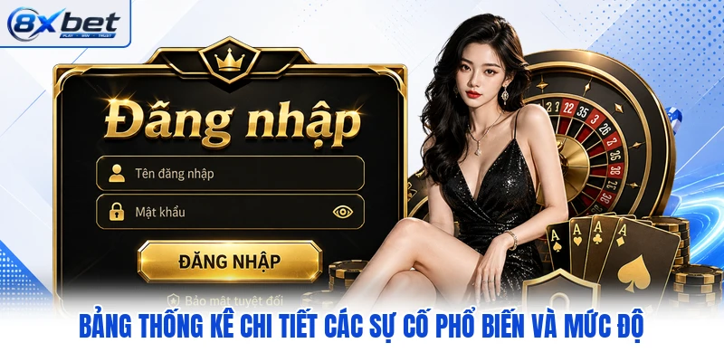 Bảng thống kê chi tiết các sự cố phổ biến và mức độ Bảng thống kê chi tiết các sự cố phổ biến và mức độ